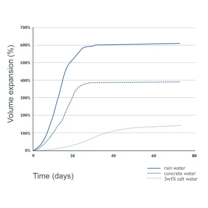 BekinaBeSealed_SealingPLug_standard_chart_0.jpg.webp